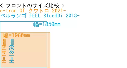 #e-tron GT クワトロ 2021- + ベルランゴ FEEL BlueHDi 2018-
